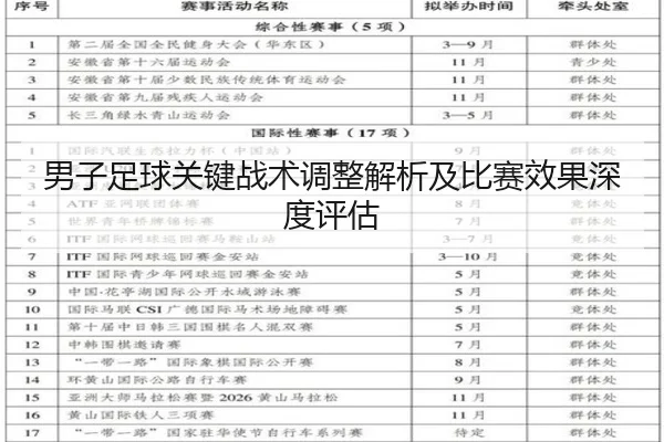 男子足球关键战术调整解析及比赛效果深度评估